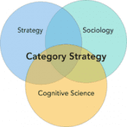 category strategy diagram